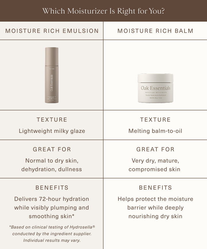 Moisture Rich Emulsion